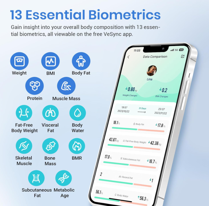 Etekcity Smart Scale for Body Weight 3