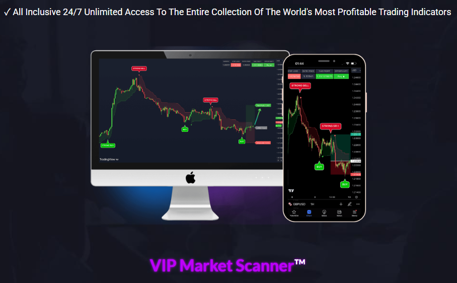 VIP Indicators review