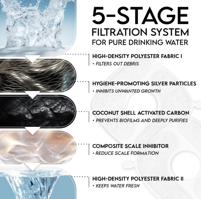 Veken Innovation Award Winner Stainless Steel Cat Water Fountain 3